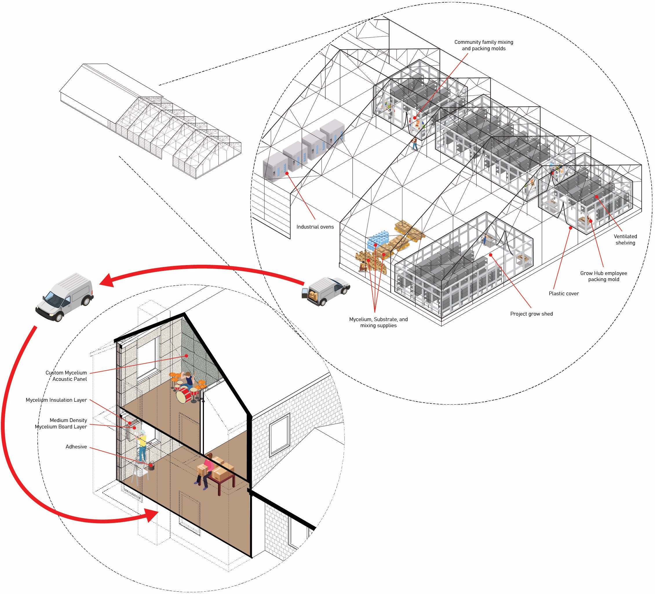 Grow hubs to installation in the home